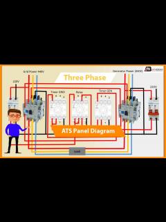 [x]3 phase ATS panel Automatic Diagram | ATS - YouTube