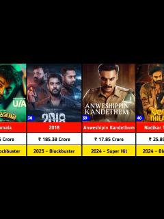 [x]Tovino Thomas all movies verdict | Nadikar review - YouTube