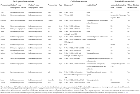 Frontiers | Mothers' accounts of mealtime and feeding challenges ...